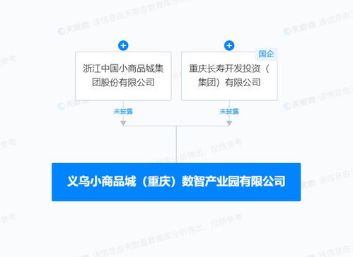 小商品城等在重慶成立數(shù)智產(chǎn)業(yè)園，聚焦數(shù)據(jù)處理與存儲服務(wù)