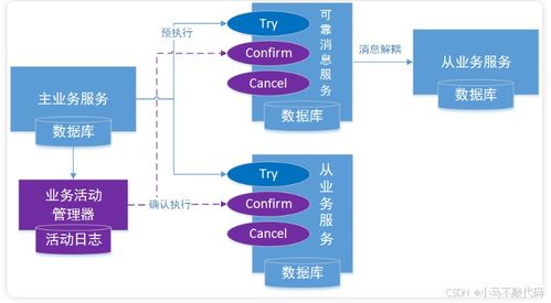 深入解析分布式事務(wù)TCC 數(shù)據(jù)處理與存儲服務(wù)的核心機(jī)制
