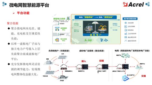 上海零碳沖刺 安科瑞EMS3.0解鎖源網(wǎng)荷儲充協(xié)同密碼，強(qiáng)化數(shù)據(jù)處理與存儲服務(wù)