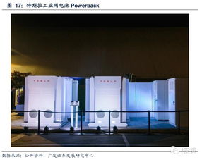 能源互聯網 以投資、充電、儲能與管理構建高效未來