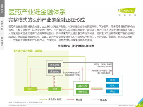 穿越周期的浪潮 解讀艾瑞咨詢《2019中國(guó)大健康產(chǎn)業(yè)金融白皮書》