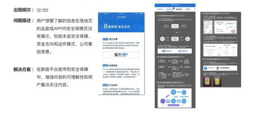 融參互現(xiàn) 互聯(lián)網(wǎng)金融行業(yè)數(shù)據(jù)、用研與產(chǎn)品三位一體的貫通之道