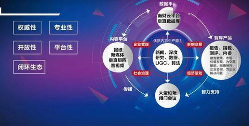 南財(cái)集團(tuán)四周年 全媒體矩陣日活破億，六大新品錨定融合新航向