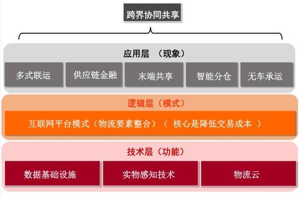 15億快遞待送爆倉(cāng)預(yù)警 大數(shù)據(jù)突圍與物流決戰(zhàn)的烽火臺(tái)